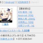 【驚愕】原神、クロリンデPUでセルラン1位達成ｷﾀ━━━(ﾟ∀ﾟ)━━━!!