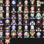 【画像】個人的な原神顔面Tier表がコチラｗｗｗｗ