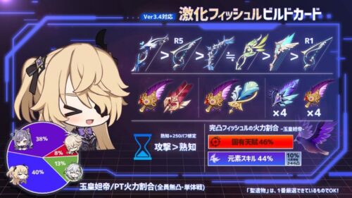 【疑問】フィッシュルってダメ冠天空弓と率冠若水だとどっちが強いんかね？