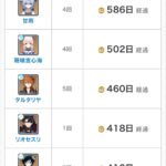 【議論】「原神」って初期からずーーっとやってる人のことしか考えてないよな……