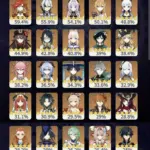 【画像】キャラ所持率が意外な結果になってるw