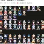 【攻略】原神有識者によるレベル100時の恩恵Tier表!!!!!