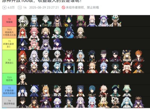 【攻略】原神有識者によるレベル100時の恩恵Tier表！！！！！