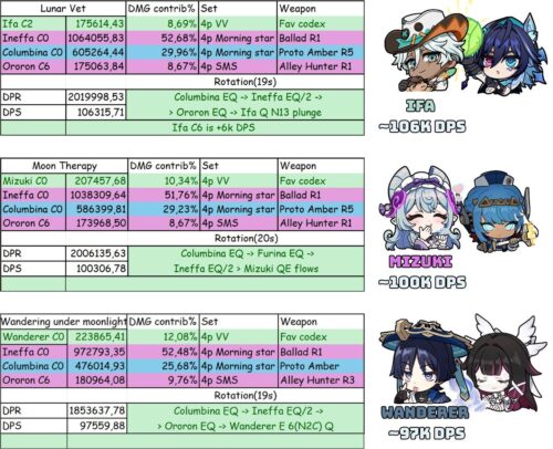 【話題】イネファとコロンビーナ居たらしばらくどうにかなりそうwwwww