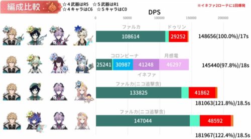 【話題】これ見る限り、ニコ入ってやっとファルカは普通になれるのか・・・・